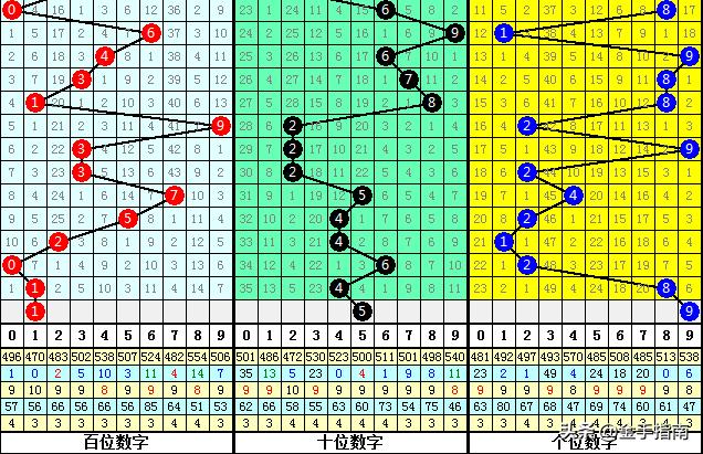 白小姐三期内必开一肖|精选解释解析落实