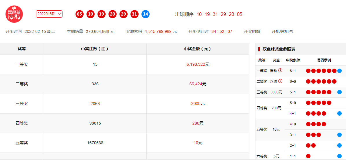 澳门六开奖号码2025年开奖记录|精选解释解析落实